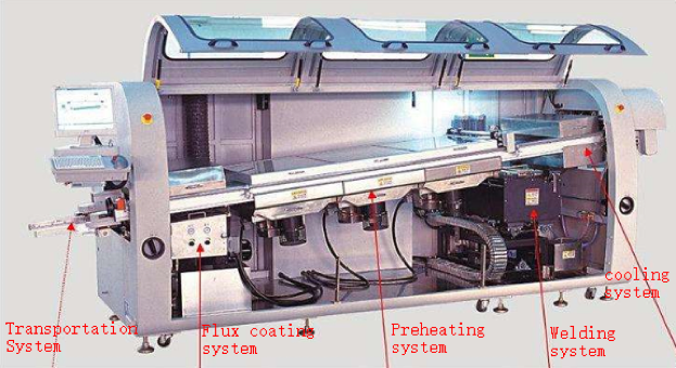 Wave soldering equipment discount